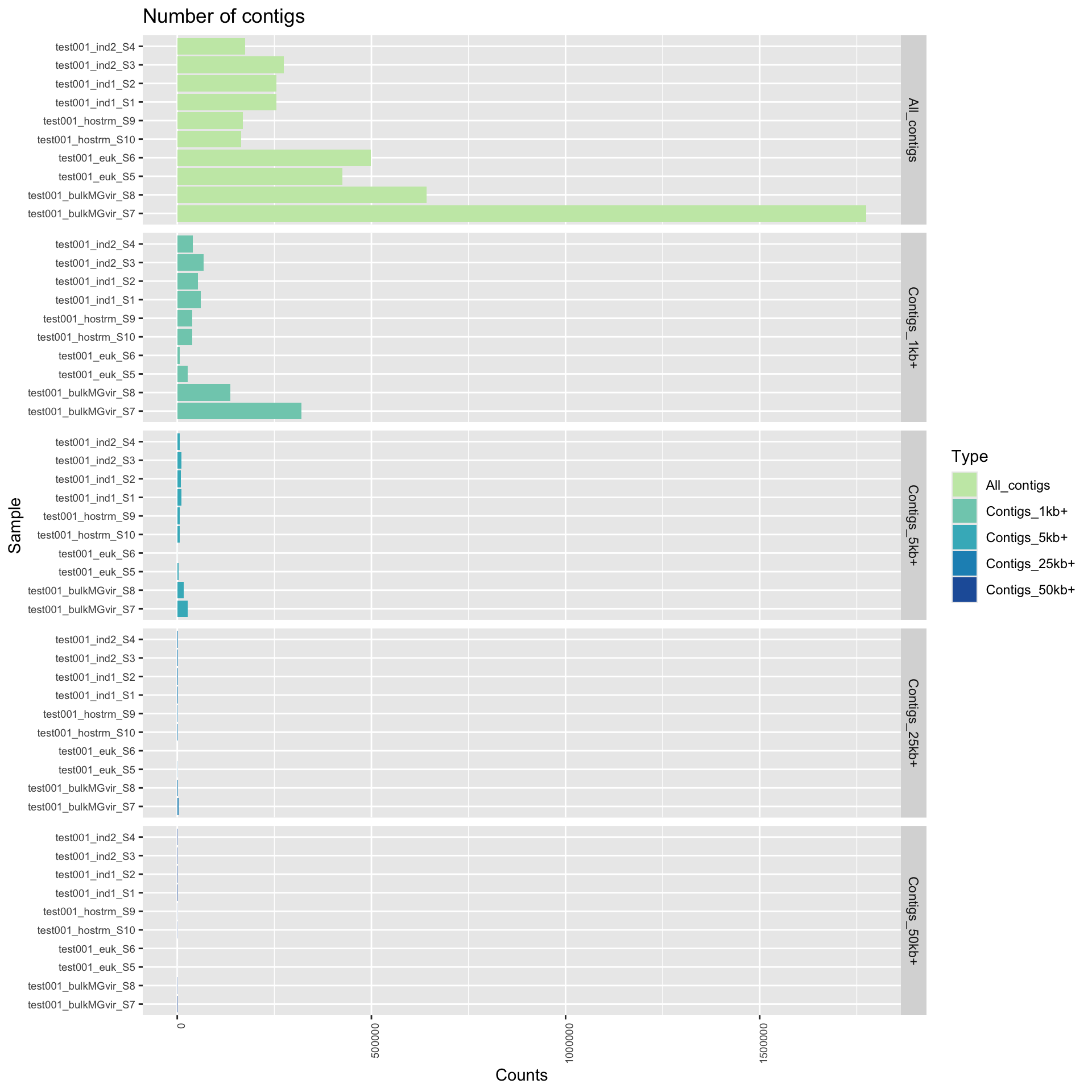contig plot 1