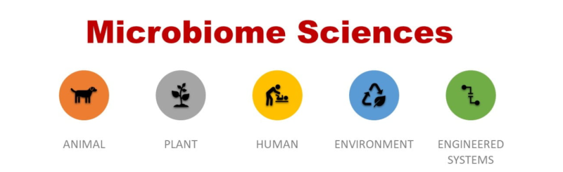 Microbiome Sciences: Animal, Plant, Human, Environment, and Engineered Systems