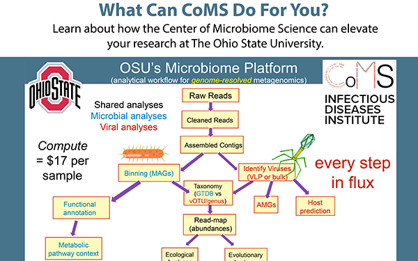 What Can CoMS Do For You