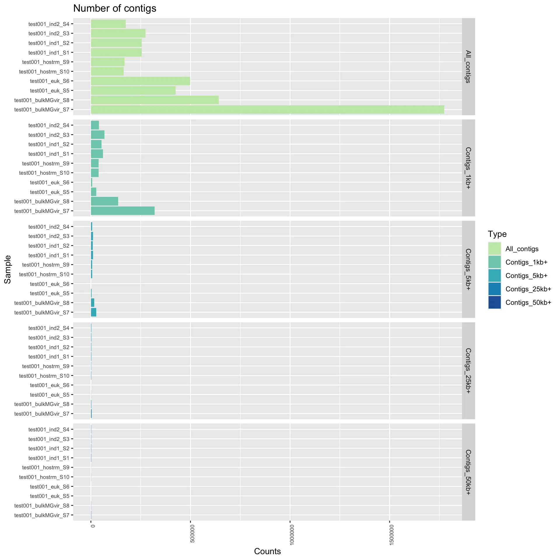 contig plot 1