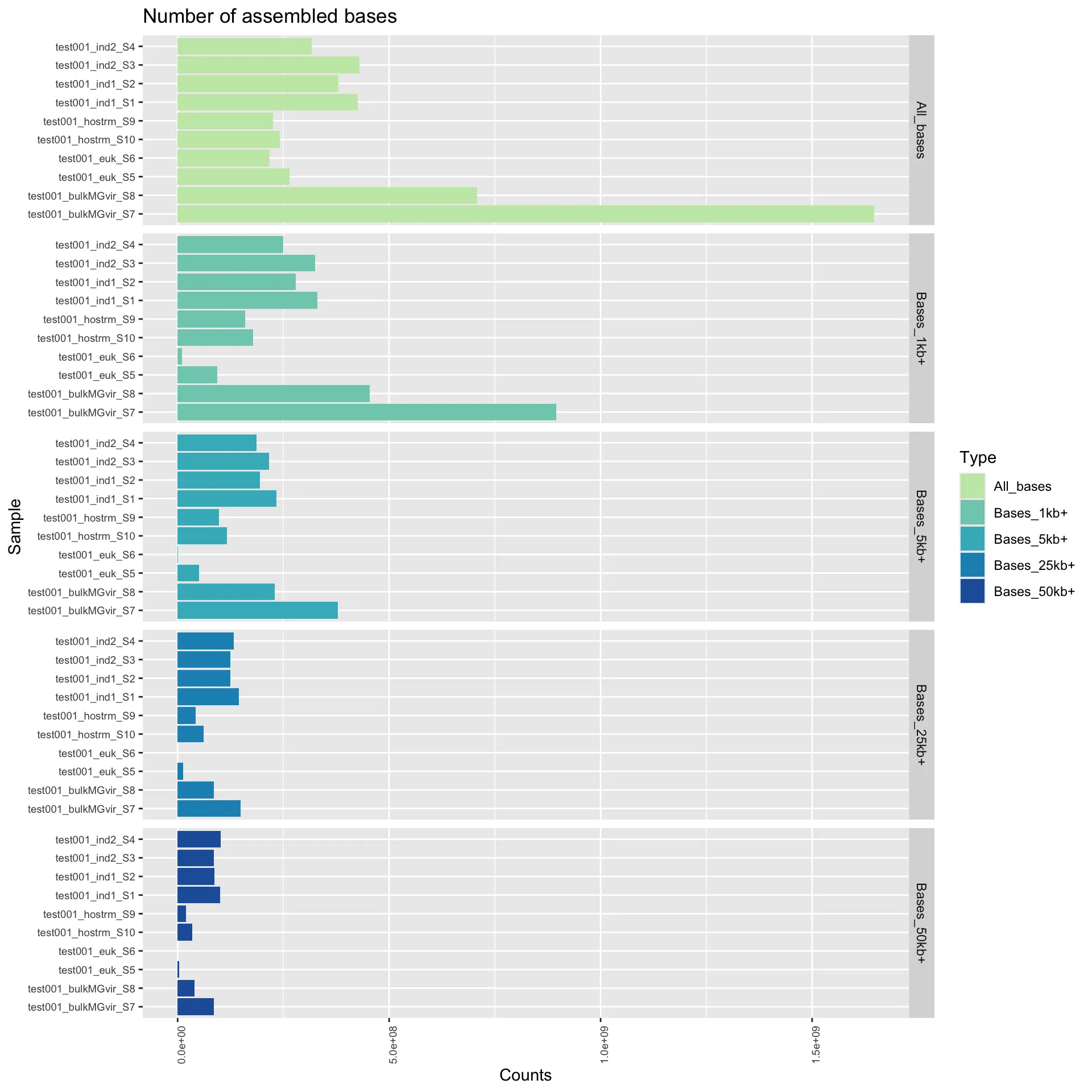 contig plot 2