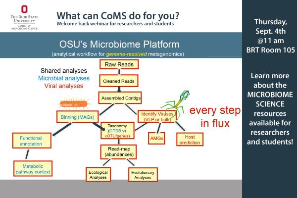 9.4.25 What can coms do for you Seminar advertisment