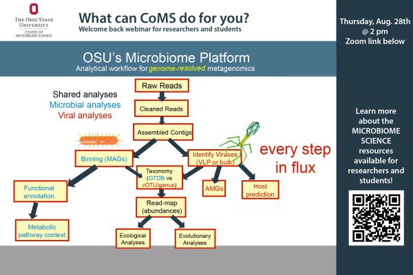 8.26.25 What can CoMS do for you? Webinar