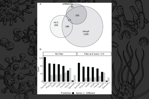 11.26.25 Virus host benchmarking paper graphic for news story - read paper for details